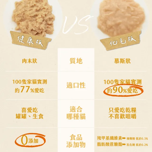 【Meowsx2 喵食喵事】滴雞精肉泥14g*8條 1盒(化毛/健康)(多種口味/貓零食/犬貓肉泥/寵物零食)