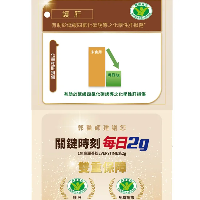 【正官庄】高麗蔘粉EVERYTIME -2gx30入/盒(健康食品雙認證/調節免疫力/護肝/朴寶劍代言)