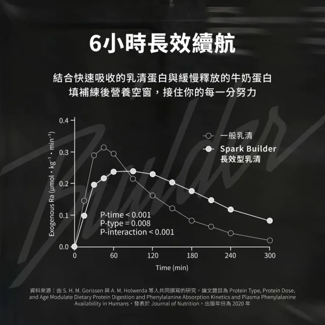 【Spark Protein】Spark Builder 長效型乳清 - 精選口味（無甜味/五分甜）10入*2