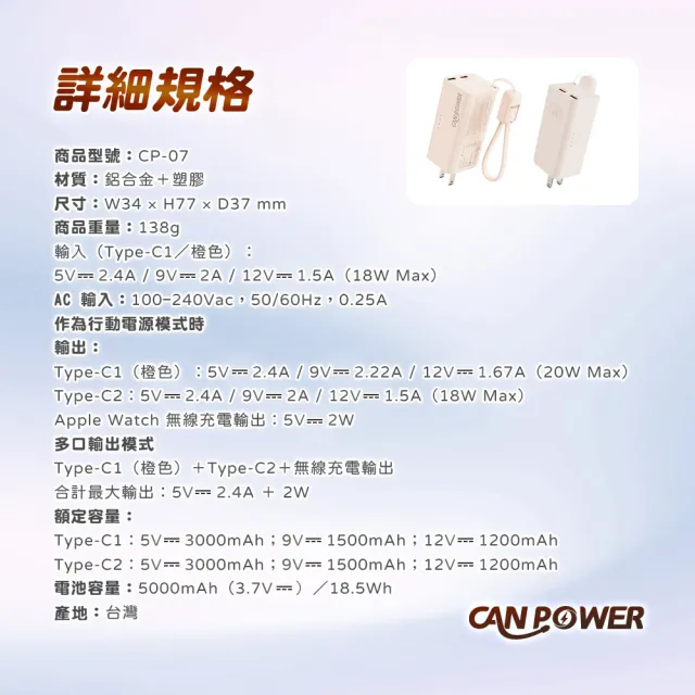 【Canpower】Canpower 多功能氮化鎵充電器SSB防爆固態行動電源 5000mAh 台灣製造 自帶AC插頭 wh、ccc標示