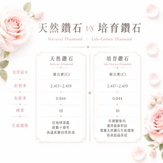 【Alesai 艾尼希亞】3.40克拉 D/VVS1 鑽石手鍊 網球手鍊 培育鑽石 (3EX 車工)