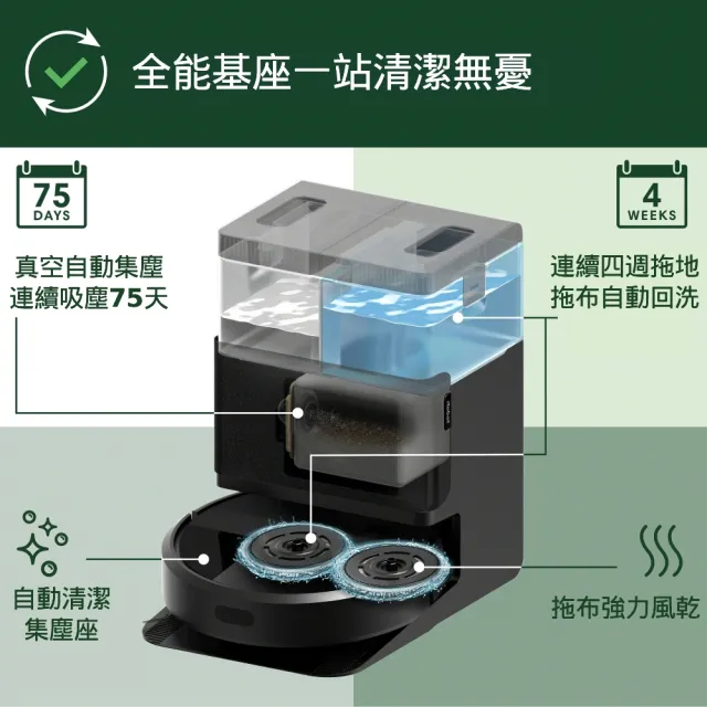 【iRobot】新機Roomba Plus 405 Combo 全能旋風掃拖機器人(集塵洗布風乾自潔/雙旋轉拖布/70倍吸力)