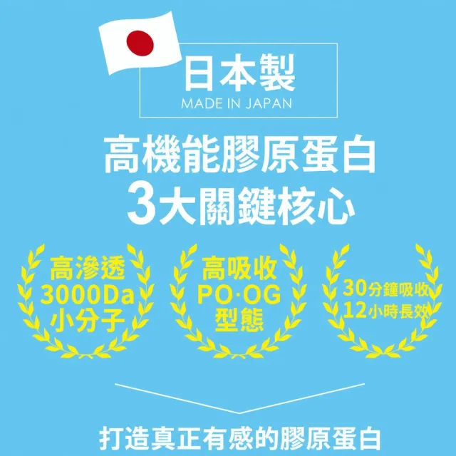 【Shanlishu 山立樹】NiKKO純膠原蛋白胜粉PO.OG 30日份 日本製(150gx2袋 天空藍 無雌激素/小分子高滲透)