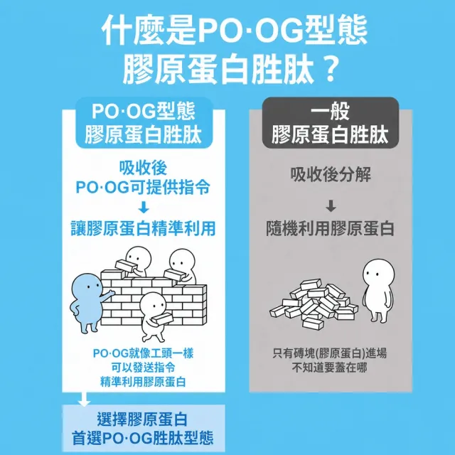 【Shanlishu 山立樹】NiKKO純膠原蛋白胜粉PO.OG 30日份 日本製(150gx4袋 天空藍 無雌激素/小分子高滲透)