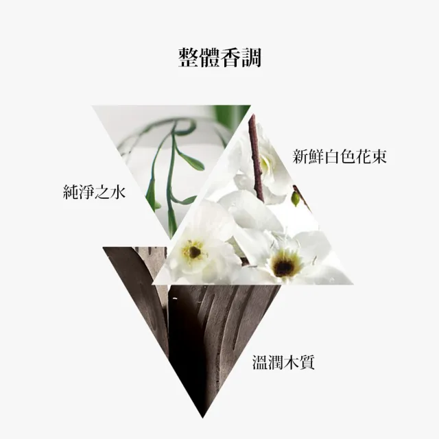 【ISSEY MIYAKE 三宅一生】官方直營 一生之水女性淡香水 50ml