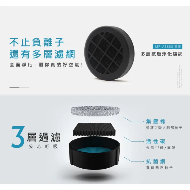 【MINIPRO】抗敏淨化負離子空氣清淨機-白(空氣淨化器/汽車空氣清淨機/MP-A1688)