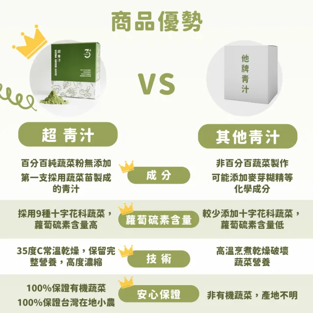 【Dr. Ginger 薑博士】超青汁2盒(30包/盒 花椰菜苗/羽衣甘藍/蘿蔔硫素)