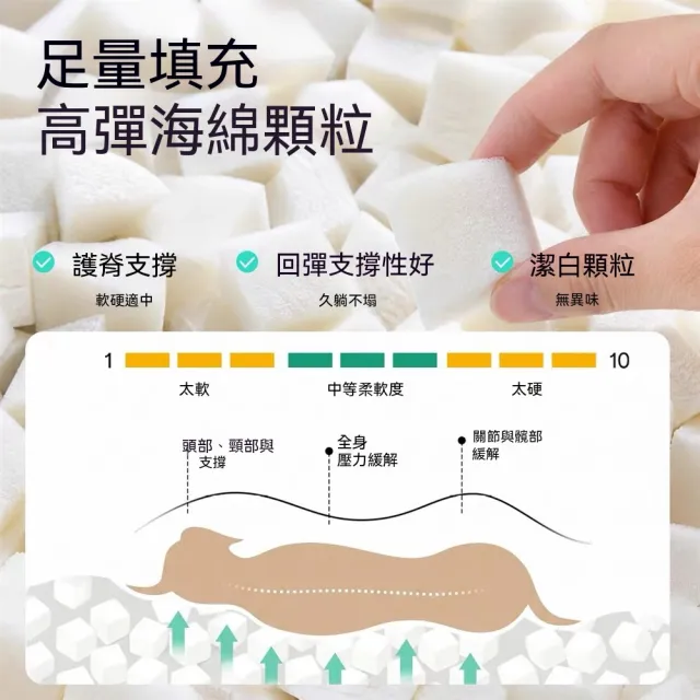 Vicote維科特 寵物窩 貓狗窩 寵物沙發 寵物坐墊 寵物床 可拆洗 靠背狗窩 保暖睡床 四季通用