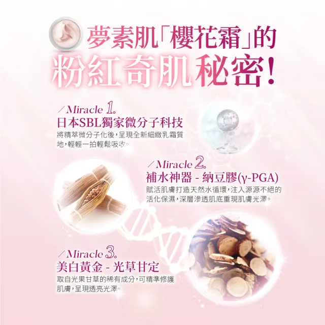 【夢素肌】櫻花粉嫩保濕乳 30g(4入)