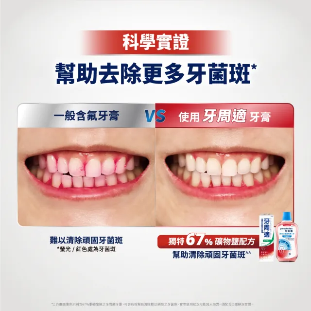 【Parodontax 牙周適】基礎系列 牙齦護理牙膏90gX6入(淨白/經典配方/草本修護)