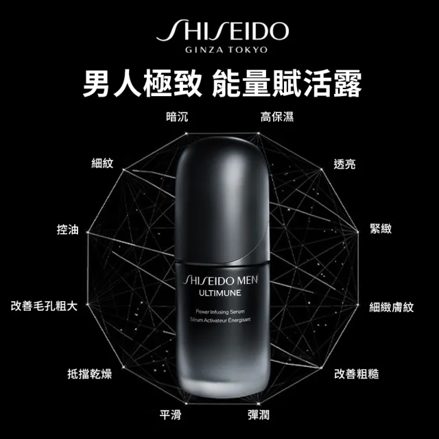 【SHISEIDO 資生堂國際櫃】男人極致能量賦活露N50mL(精華液/保濕/男性保養)