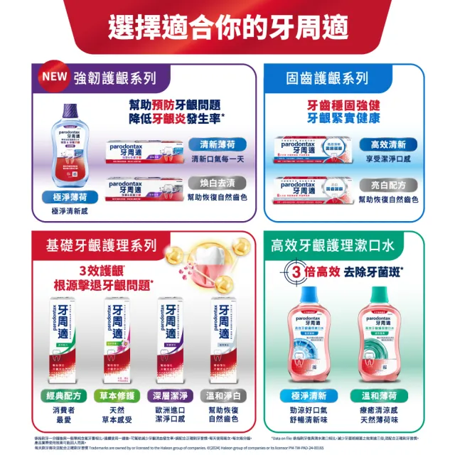 【Parodontax 牙周適】專業強韌護齦牙膏 100g X6入(清新薄荷/煥白去漬)