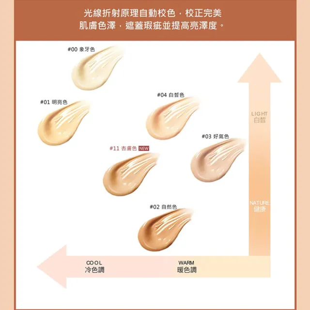 【CINQUAIN 思珂】3D光感精華粉底SPF50★★2入+贈無痕粉底布丁刷