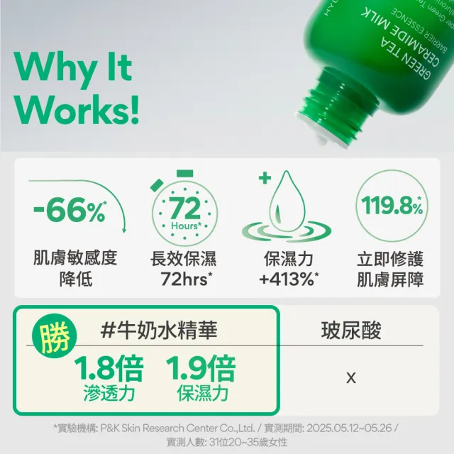 【innisfree】綠茶加倍保濕雙星組(80ml+160ml/保濕精華、牛奶水精華)