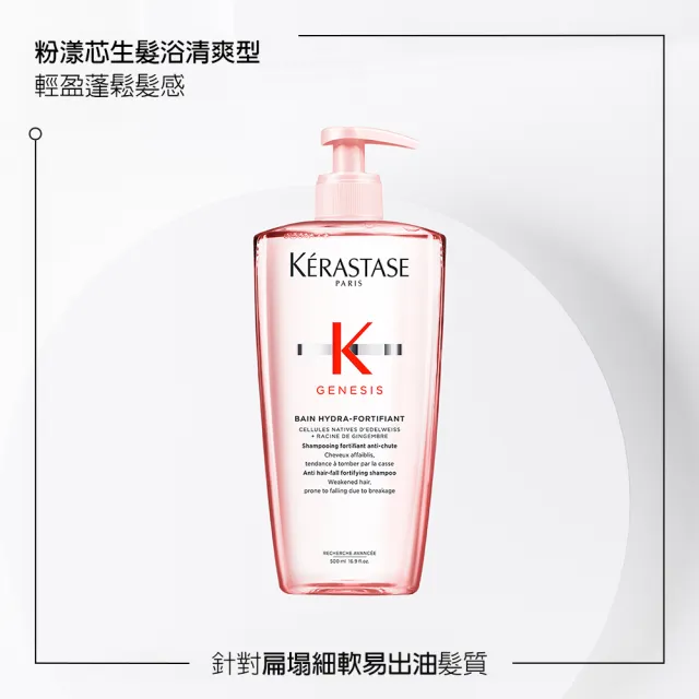 【KERASTASE 巴黎卡詩】粉漾芯生髮浴永續組(清爽型/一般型髮浴500ml+清爽型補充包500ml)