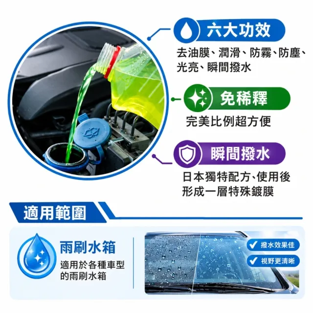 【黑珍珠】免稀釋果香撥水雨刷精 2000mL 免稀釋雨刷精｜除油膜｜超撥水｜防霧防塵