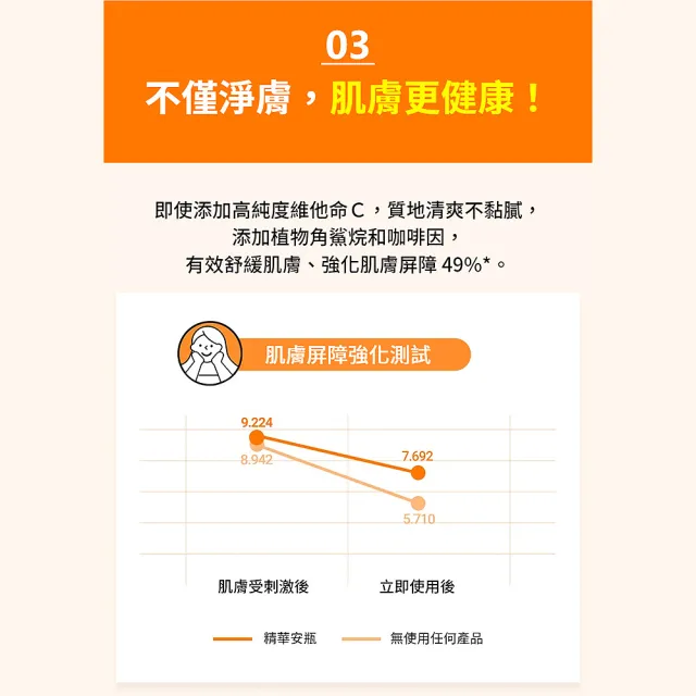 【LANEIGE 蘭芝】官方直營 維他命C淨膚精華安瓶 10g(蘭芝 最高濃度15.2%純維他命C 美白精華)