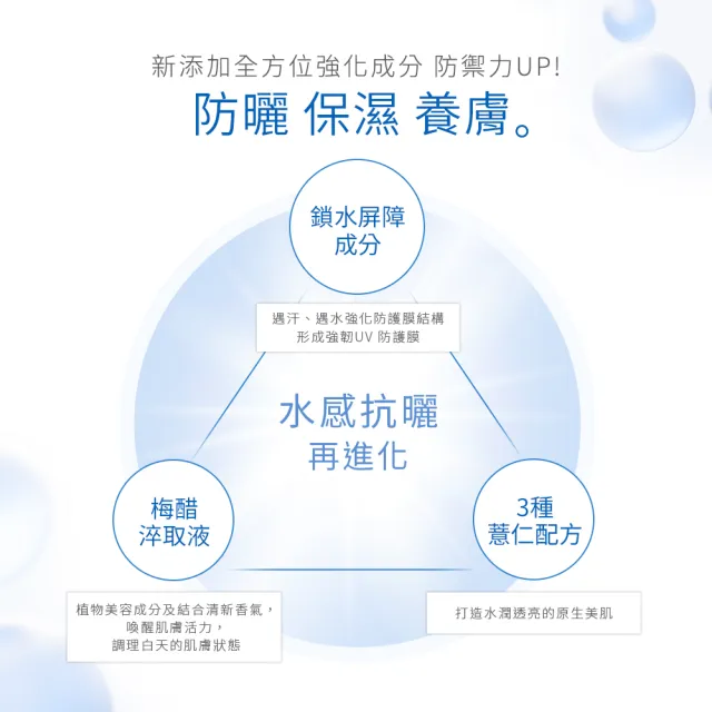 【KOSE 高絲】雪肌精 輕水感全效防曬乳組60g+薏透露14mL (大谷翔平防曬)