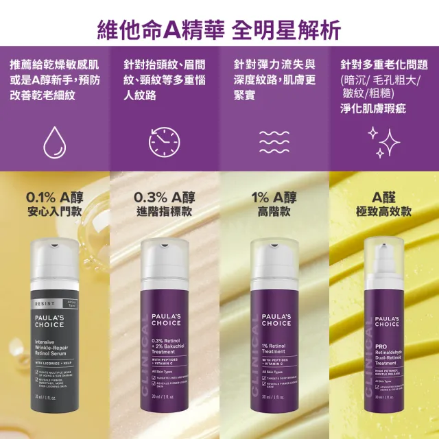 【PAULA’S CHOICE 寶拉珍選】高效A醛PRO新生精華30ml+5ml