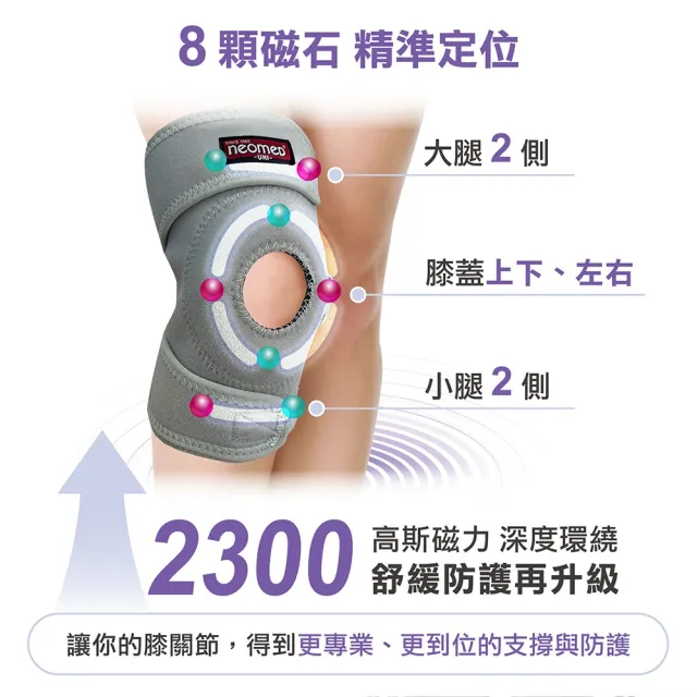 韓國耐護 醫療級支撐型磁石護膝 JC-M-21  一入 (磁石/醫療支撐/護膝)