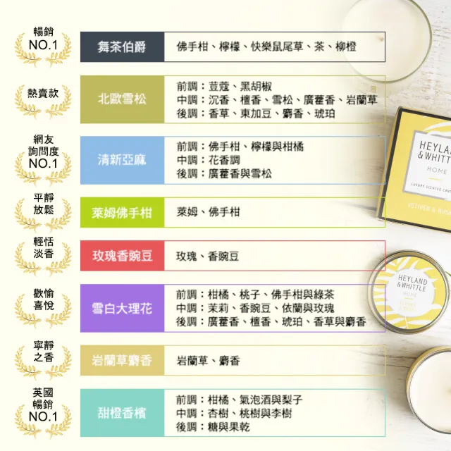 【H&W 英倫薇朵】精選香氛燭買就送香氛噴霧50mL(多款任選)