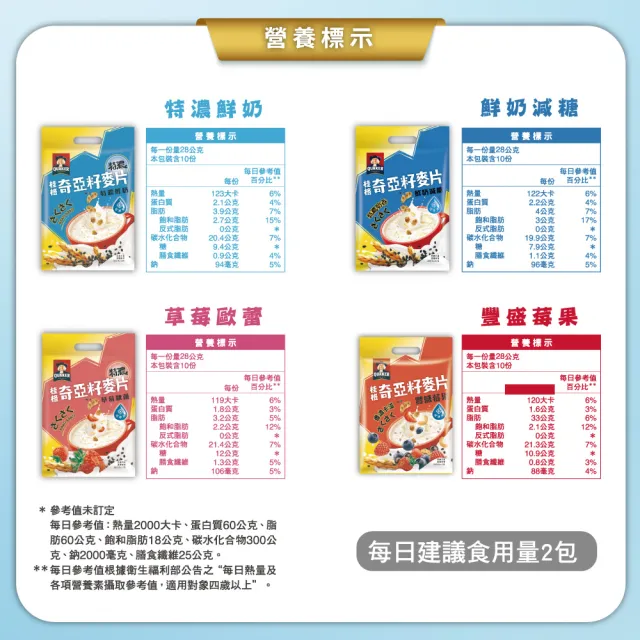 【QUAKER 桂格】奇亞籽麥片-任選3入組(特濃鮮奶/芝麻牛奶/草莓歐蕾/藜麥核桃/黑穀堅果/穀香堅果)