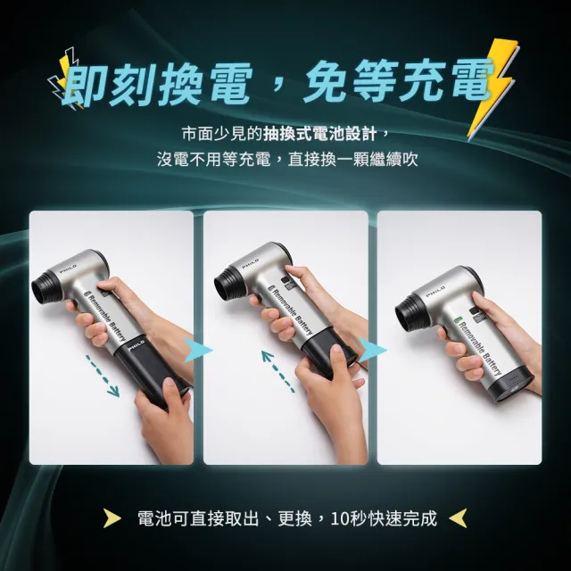 【Philo 飛樂】GF610(除塵或噴瓶擇一)8000mAh抽換電池式 渦輪無刷暴力風槍/鼓風機(吹葉機/中秋烤肉生火)