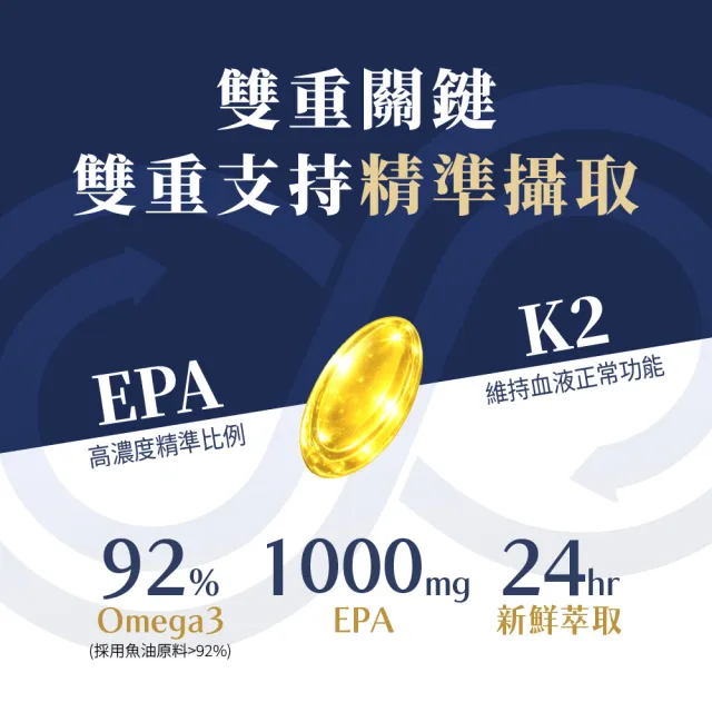 【寶齡富錦】EPA 1000 高純度魚油+K2 (30顆1入/Omega-3/維生素K2)