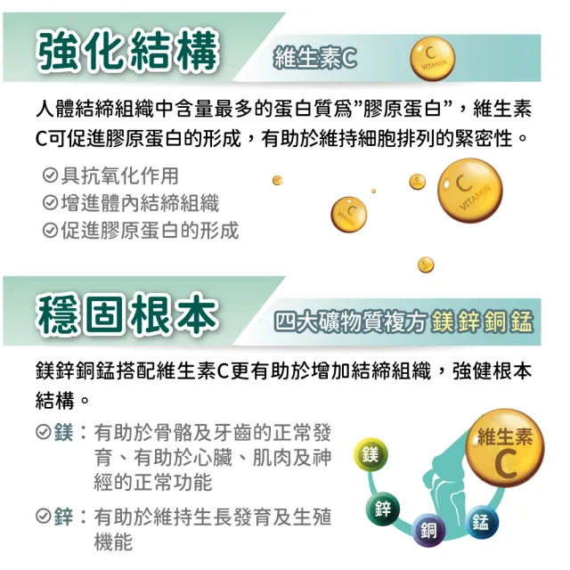 【杏輝醫藥】優倍多YouBest A+高鈣增強錠 3入組(共180粒-鎂鋅銅錳.維生素D3.維生素C.鈣612毫克)