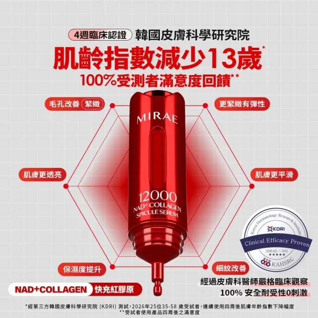 【MIRAE 未來美】專業院線NAD+膠原逆齡精華 75mL囤貨組 (精華*1+補充管*4) 抗老