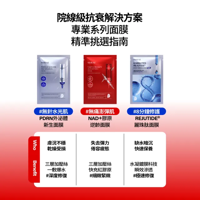 【MIRAE 未來美】專業院線NAD+膠原逆齡面膜 10盒囤貨組 (3片/盒) 抗老
