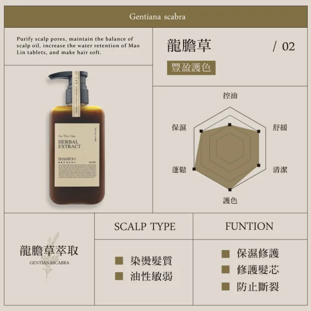 【KAFEN 卡氛】2入組加大版 療癒草本洗髮系列800ml(回購率NO.1 艾草控油/龍膽護色/芍藥去屑/控油蓬鬆)