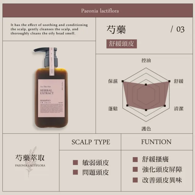【KAFEN 卡氛】2入組加大版 療癒草本洗髮系列800ml(回購率NO.1 艾草控油/龍膽護色/芍藥去屑/控油蓬鬆)