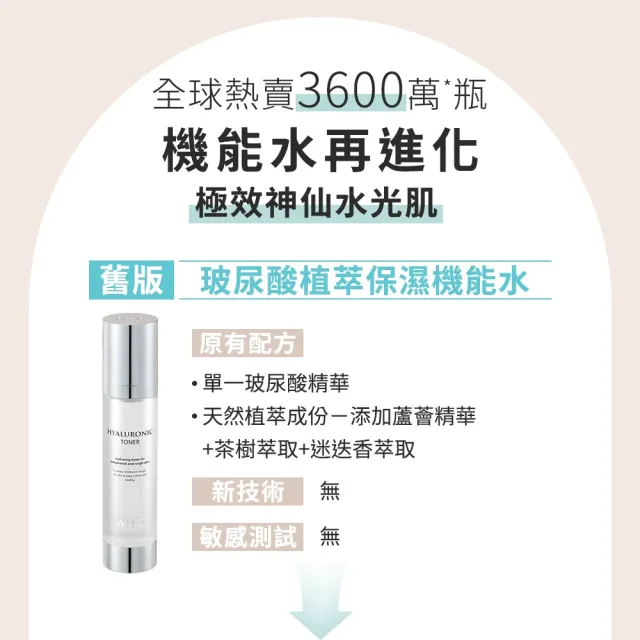 【AHC】超能玻尿酸肌亮保濕機能水重磅囤貨組_100mlx10入(保濕化妝水/維他命C/穀胱甘肽/濕敷神器)