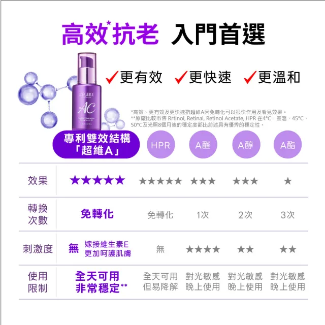 【LEGERE 蘭吉兒】極致AC肽緊顏三效精華EX30ml(3入組)