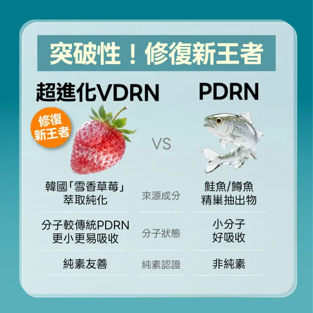 【LEGERE 蘭吉兒】VDRN B5全面修復防護組(精華30ml+乳霜50ml+純物理防曬乳SPF50+)