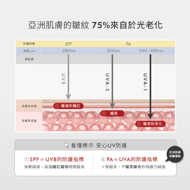 【荷麗美加】上麗高效AA透明光感水防曬60ml-2入組(無色防曬/SPF50+/PA++++/防曬/美白)