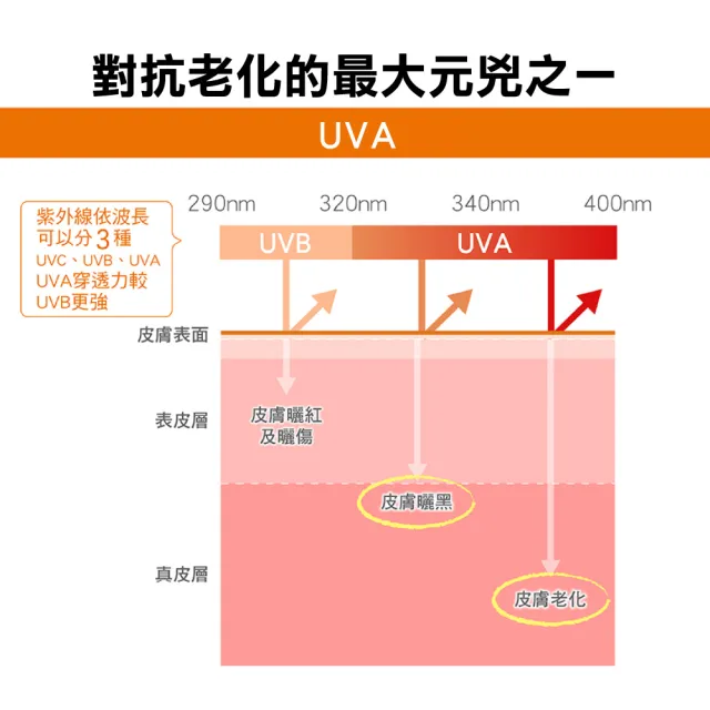 【Avene 雅漾】買一送一★官方直營 物理防曬液SPF50 40ml (特殊美容後/敏感肌推薦)