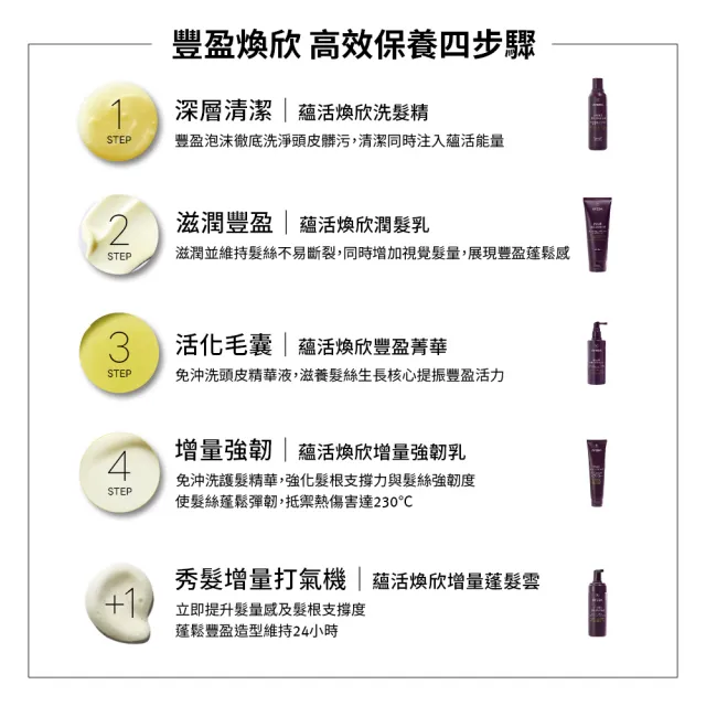 【AVEDA】蘊活煥欣洗髮精1000ml(頭皮護理 洗髮同時保養)_附贈 壓頭