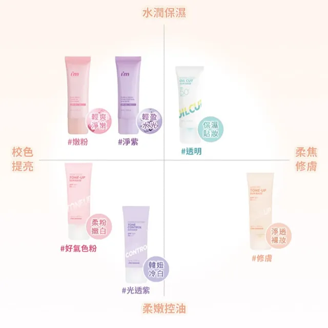 【i’m meme】我愛修膚/光透/控油/好氣色妝前防護乳(4款任選)SPF50+PA++++