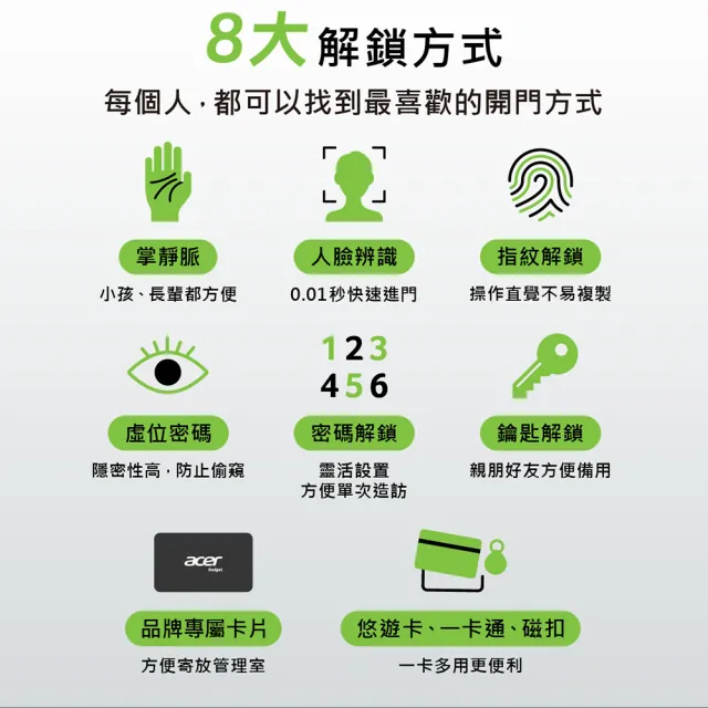 【Acer Gadget】碁智鎖 ODL103 (九合一電子鎖 貓眼/掌靜脈/人臉/指紋/密碼/卡片/鑰匙)