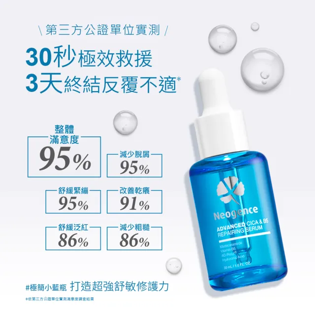 【Neogence 霓淨思】極效積雪草B5舒敏修護精華30ml