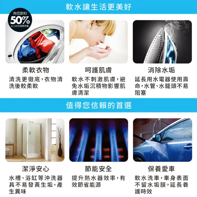 【3M】SFT-100 全屋/全戶式軟水系統/軟水機(美國原裝進口閥頭/通過NSF認證)