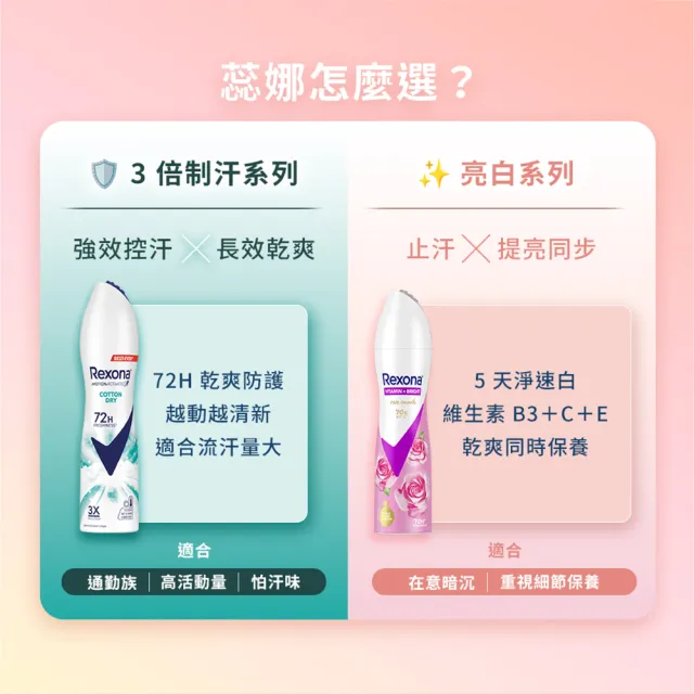 【Rexona 蕊娜】官方直營 制汗止汗爽身噴霧 五天淨速白系列 3入