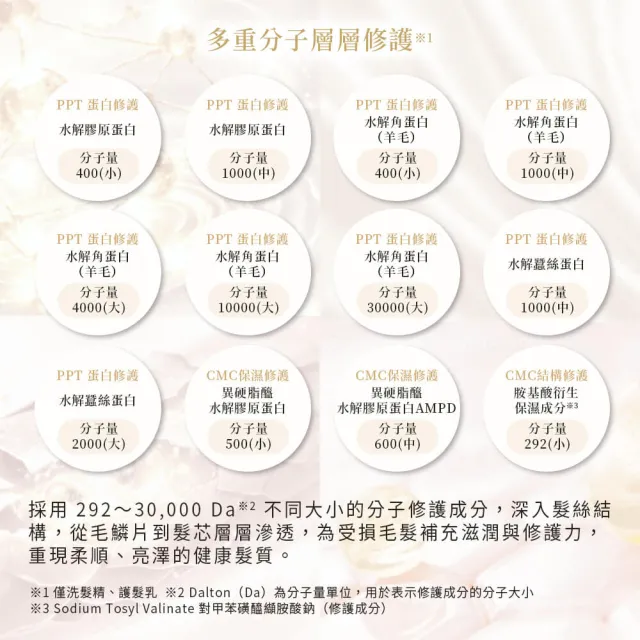 DAMAGE HERO黛赫柔 撫躁分子護髮油90mL(修護受損髮/毛躁修護/柔順亮澤/漂髮護理)