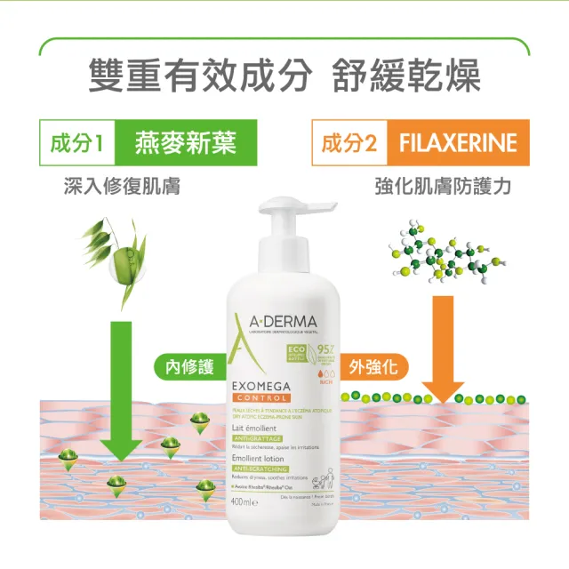 【A-DERMA 艾芙美】官方直營 益護佳身體乳液400ml 2入組(無香精)