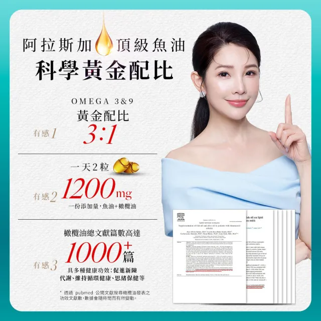 【Simply 新普利】Omega-3平衡魚油60顆 x3盒(林書煒推薦.83%.Omega-9.DHA.EPA.D3)
