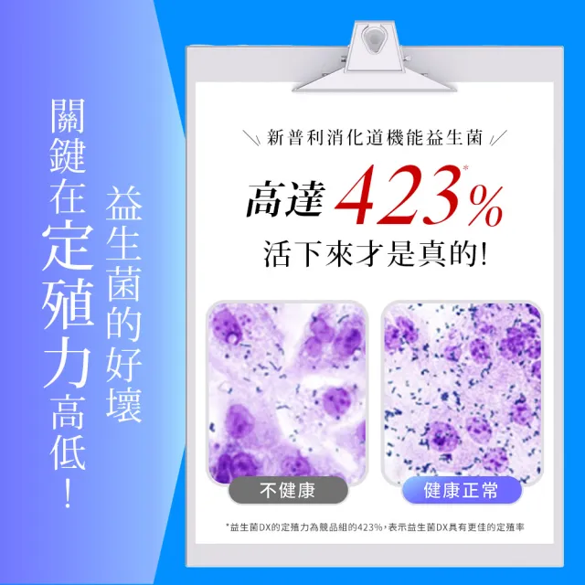 【Simply 新普利】日本專利益生菌DX 30包x3盒(300億活酵益生菌 張語希營養師推薦.調整體質.專利菌株)