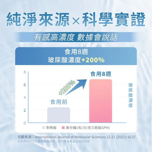 【人可和】美分鐘三肽膠原蛋白-最高濃度三胜肽膠原+頂規賽洛美神經醯胺+天然C+韓國玻尿酸｜永豐集團