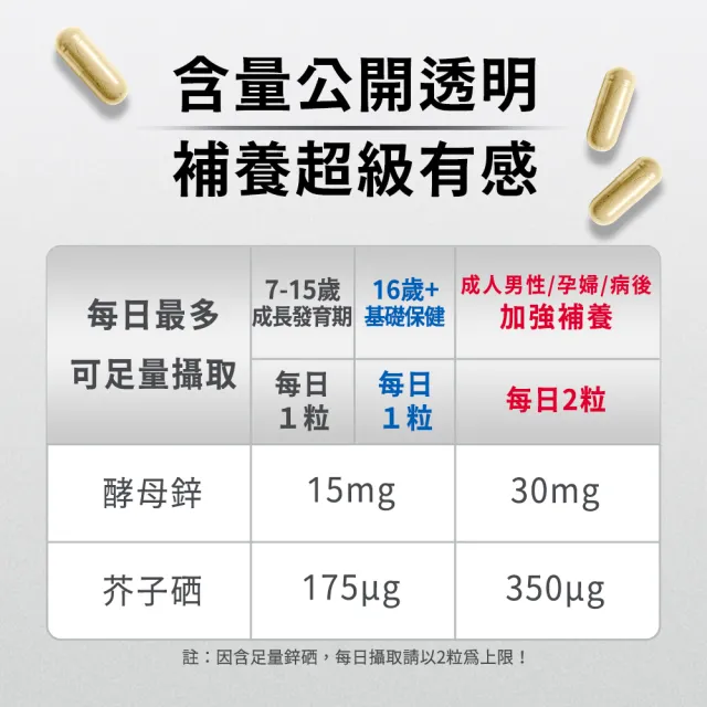 【人可和】高鋅硒-48H酵母鋅植物硒｜1粒高抗氧x成長產後病後補養皆宜｜永豐集團